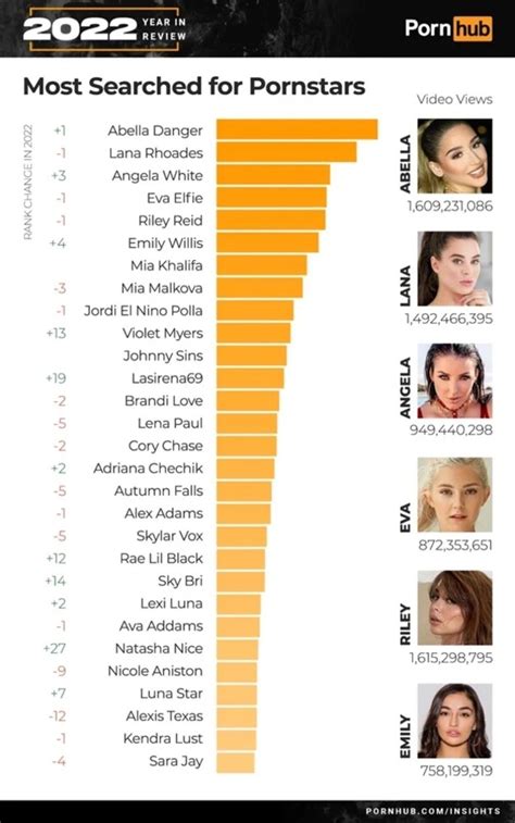 porn hub 2022|Most Watched Porn In 2022. Pornhub Revealed Porn Actress Of。